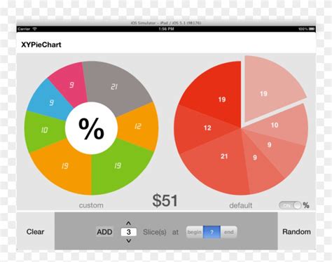 C Chart Example Code: A Visual Reference of Charts | Chart Master