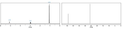 The Proton And C Nmr Spectra Of A Compound Of Formula C H N A