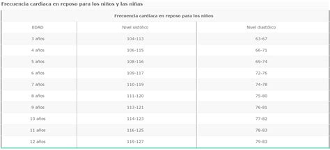 Frecuencia CardÍaca En Reposo Para NiÑas Y NiÑos EducaciÓn FÍsica Actual