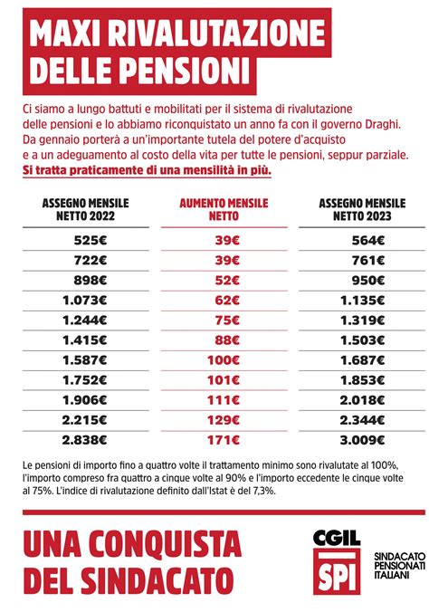 Rivalutazione Pensioni Il Governo Meloni Fa Cassa Sui Pensionati Spi