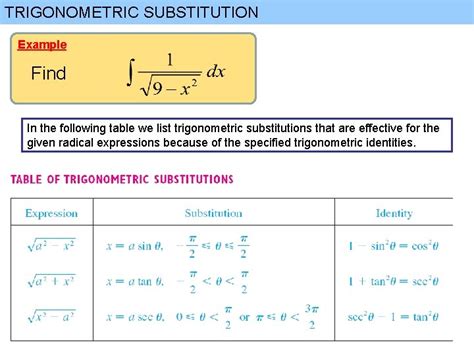 TRIGONOMETRIC SUBSTITUTION TRIGONOMETRIC SUBSTITUTION NOTE We convert the