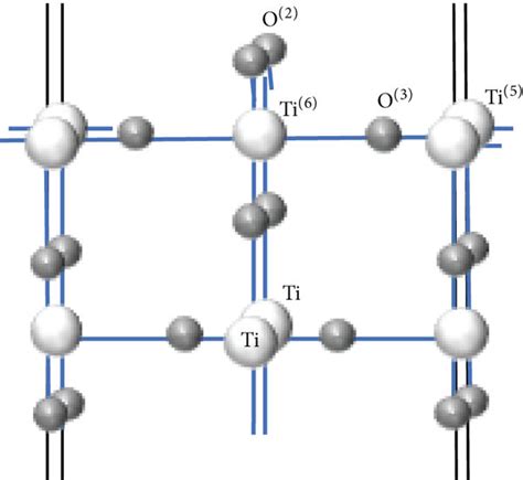 The Structure Of The Bulk Structures Of Rutile A And Anatase B And