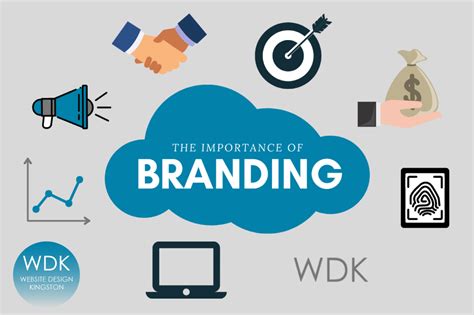 concept  branding   importance