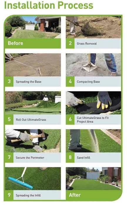 How to lay turf our turf laying guide – Artofit