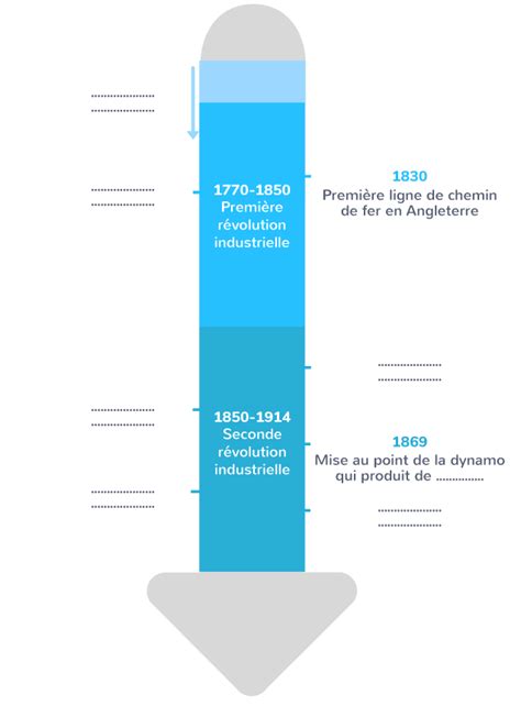 Compl Ter Une Frise Chronologique Sur Les Grandes D Couvertes Du Xixe