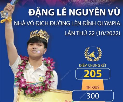 Chân dung Nhà vô địch Olympia năm thứ 22 thông thạo 2 ngoại ngữ từng