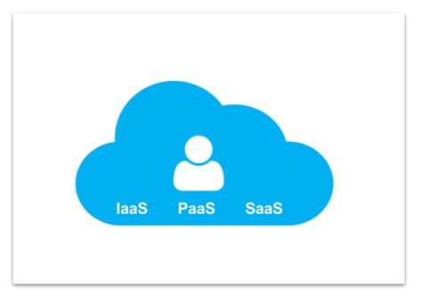 Linformatique En Nuage Cloud Computing