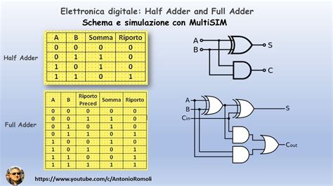 Multisim Simulazione Half Adder E Full Adder Semisommatore E Sommatore