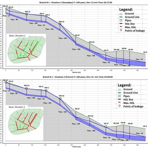 Comparison of conventional drainage systems and sustainable urban ...