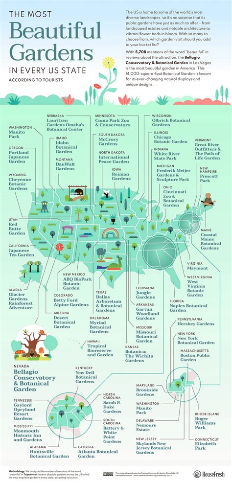 Skylands Botanical Gardens Map | Fasci Garden