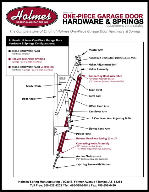 Garage Door Torsion Spring Chart Ippt - Bios Pics