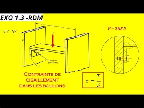 EXO 1 3 RDM Détermination de la contrainte de cisaillement dans les