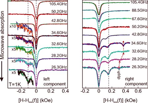 Esr Absorption Spectra At The Temperature T K At Different