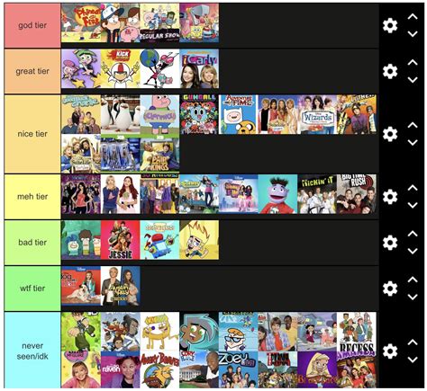 Childhood Tv Shows Tier List My Childhood Was Around 2006 2014 R