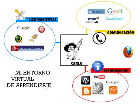 Abre Y Corre Caminos Entorno Virtual De Aprendizaje