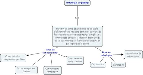 Alvaro Gil Unadm Mapa Conceptual Estrategias Cognitivas