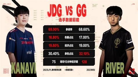 Jdg Vs Gg数据前瞻：两队纸面实力相差甚远 Kanavi野核数据拉满 直播吧