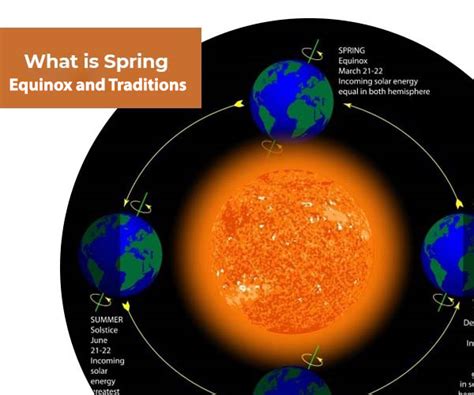 Grand Spring Equinox Traditions In World 2021