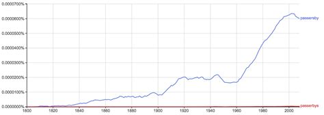 Passersby or Passerbys – Which is Correct? - Writing Explained