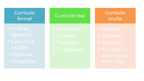 Currículo Educacion Preescolar Curriculo formal real y oculto