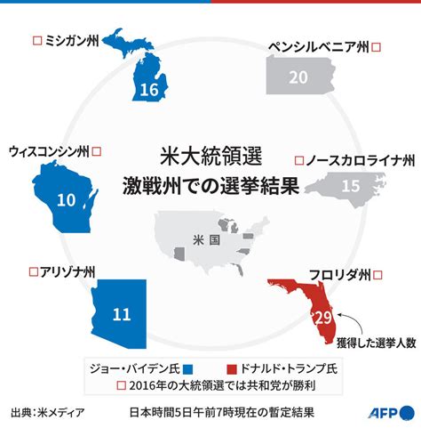 【図解】米大統領選 激戦州の暫定選挙結果（5日午前7時時点） 写真1枚 国際ニュース：afpbb News