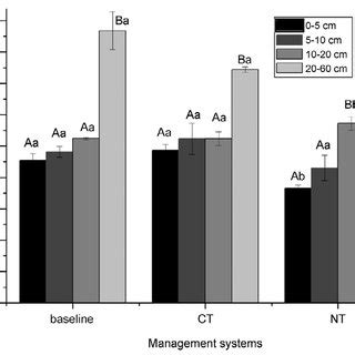 Soil organic matter humification index (H LIF ) obtained by ...