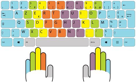 Grossissement Six Malheureusement Dactylo Test Clavier Diffamer Engag