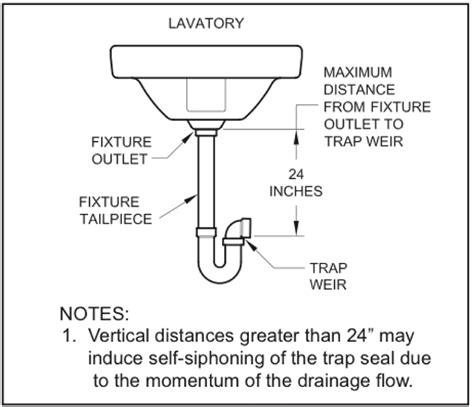 Shower Drain P Trap Depth Outlet Seller Gbu Presnenskij Ru