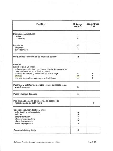 Tablas Cirsoc 101 102 104 Pdf