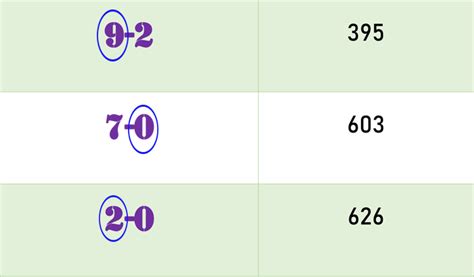 Thai Lottery Best 3UP Single Digit Tips Free 01 April 24 THAI LOTTERY