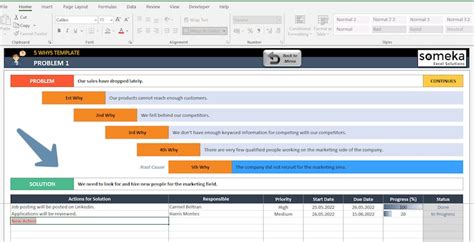 5 Whys Template Excel Template Root Cause Analysis Method Problem Solving Process Management - Etsy