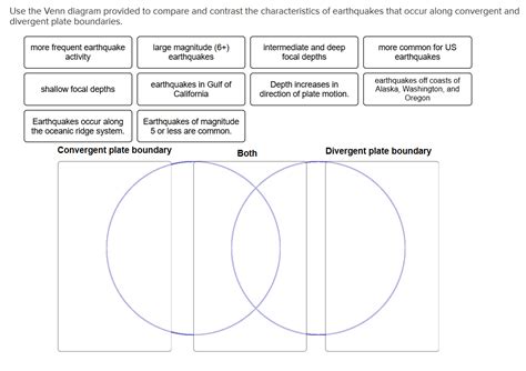 Solved Use The Venn Diagram Provided To Compare And Contrast