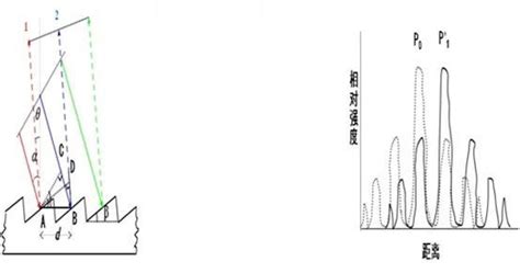 原子发射光谱仪的结构原理 知乎