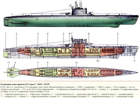 Aprender Sobre Imagem Zulu Class Submarine Br Thptnganamst Edu Vn