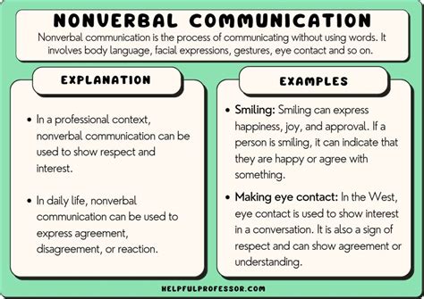 60 Nonverbal Communication Examples 2025