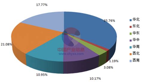 2015年1 6月全国锌金属含量产量分省市统计表智研咨询