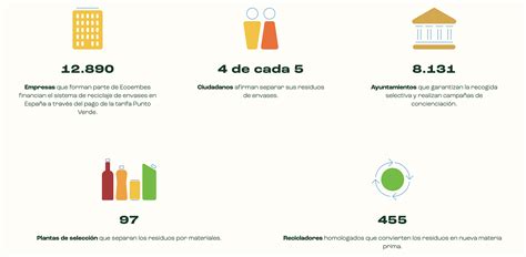 El reciclaje en España Datos 2021