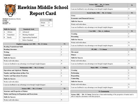 Standards Based Report Cards Nys at Randy Stambaugh blog