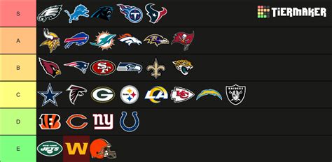 NFL Logos Tier List (Community Rankings) - TierMaker