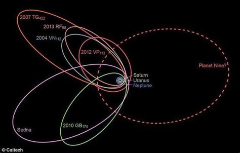 第九行星可能形成于太阳系内部之后被驱逐出境 dxwang仰望星空 新浪博客