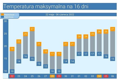 Pogoda Na Dni Temperatury Rozczaruj W Polsce Mo Liwe Wichury