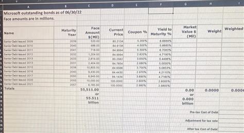 how to find pre tax cost of debt