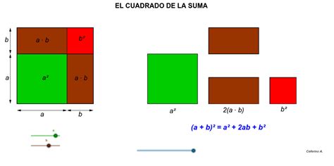 Cuadrado De La Suma Geogebra