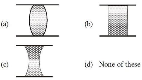 If A Water Drop Is Kept Between Two Glass Plates Then Its Shape Is