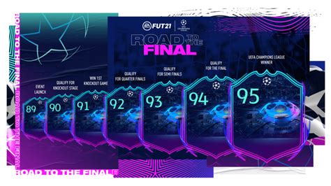 EA Sports Adds UCL RTTF Cards To FIFA 21 Ultimate Team Dot Esports