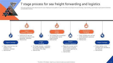 Sea Freight Powerpoint PPT Template Bundles PPT Template