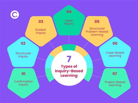 Inquiry Based Learning The Holy Grail To Classroom Management And