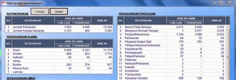 Aplikasi Pelayanan Prima