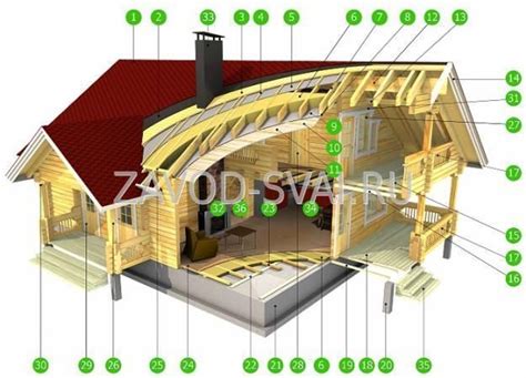 Сколько стоит фундамент на винтовых сваях - стоимость фундамента под дом