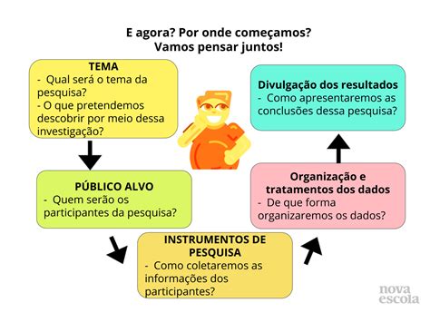 Como Se Faz Uma Pesquisa Planos De Aula Ano